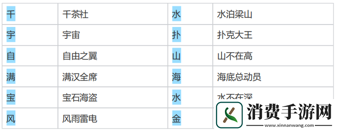 【咸鱼之王】代号行动匹配机制破译