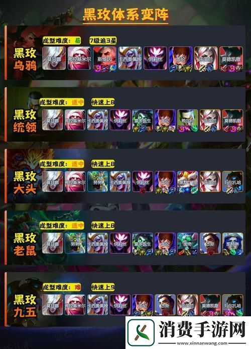黑魔阿狸闪耀金铲铲之战2.5D顶级阵容搭配攻略
