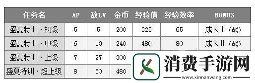锁链战记新副本盛夏特训玩法攻略分享