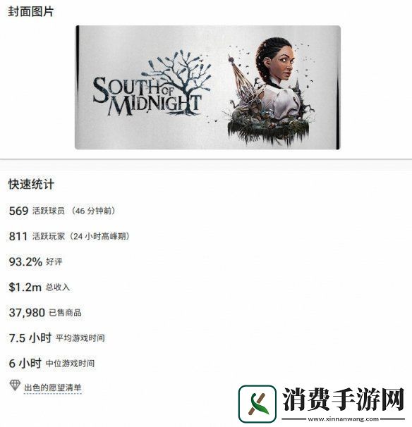 午夜以南发售一周多