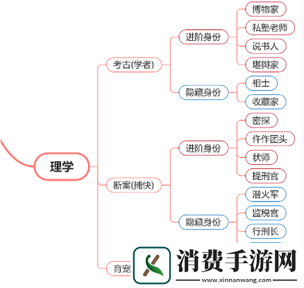 说一说逆水寒手游断案怎么升级