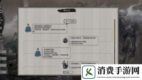 鬼谷八荒道点怎么提升