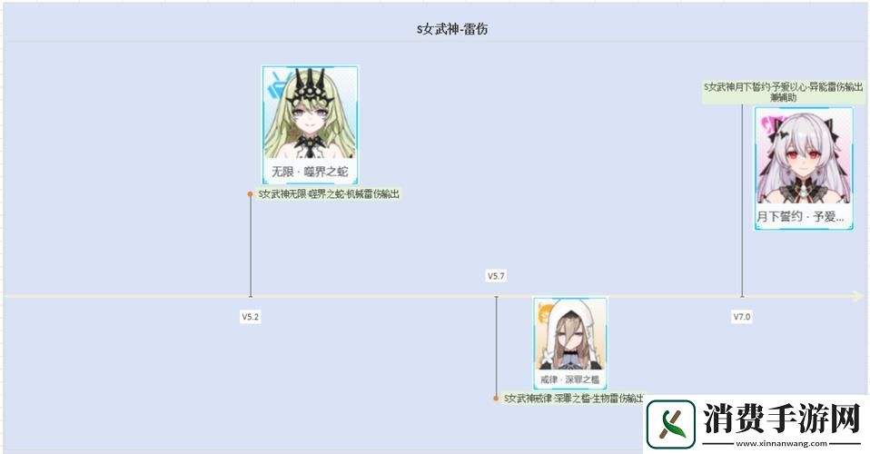 崩坏3犹大誓约雷伤阵容搭配全攻略