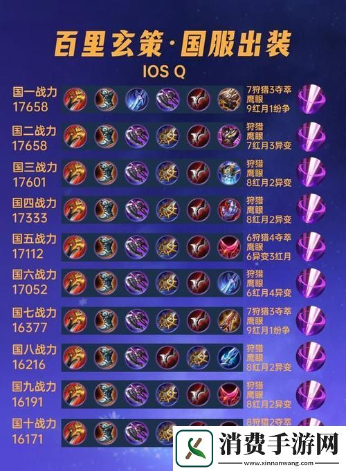 梦泪玄策实战秘籍解锁超神出装制胜王者峡谷