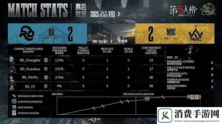 第五人格COA8