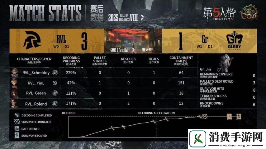 第五人格COA8