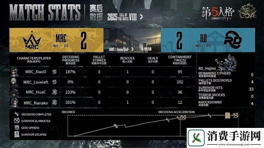 第五人格COA8