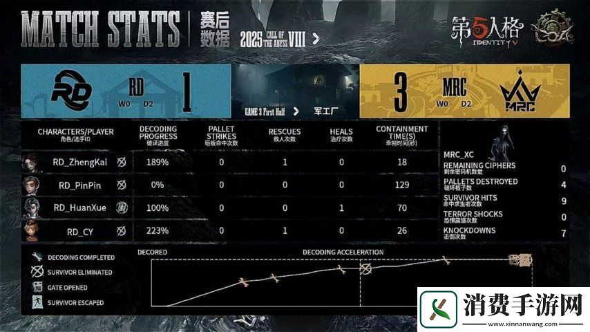 第五人格COA8