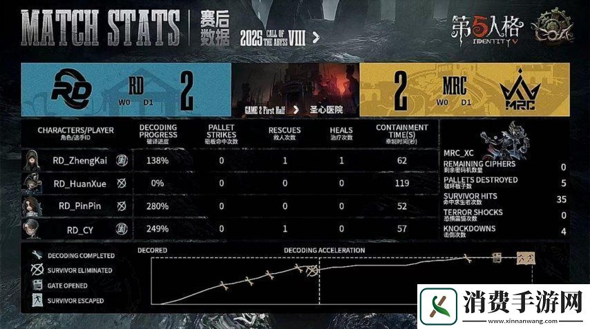 第五人格COA8