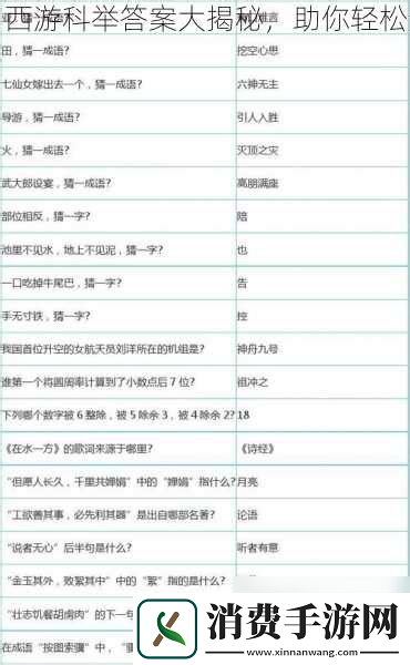 揭秘梦幻科举所有题目大全助你轻松备考