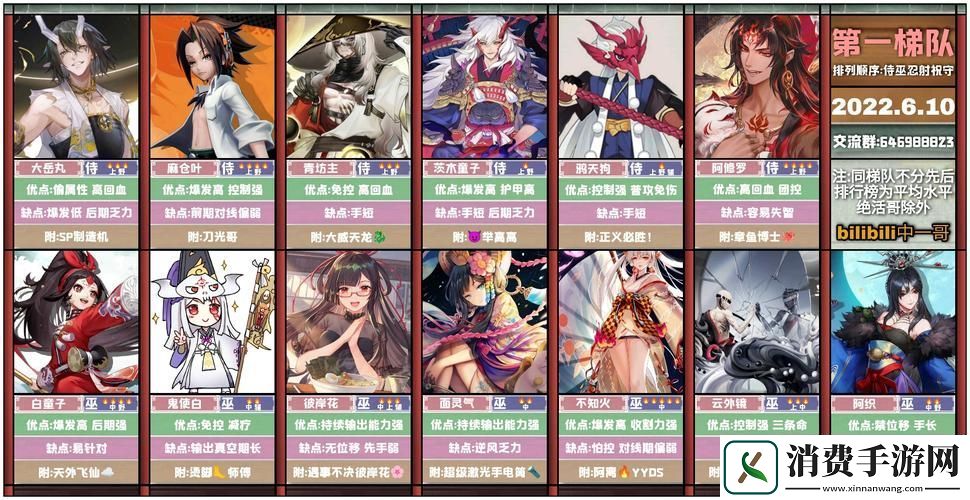 决战平安京战士式神全解析战场上的英勇先锋