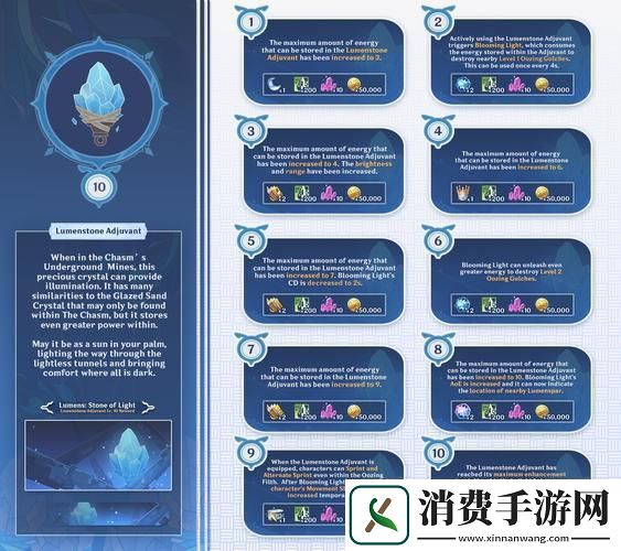 原神声望系统解锁全攻略条件与玩法详解