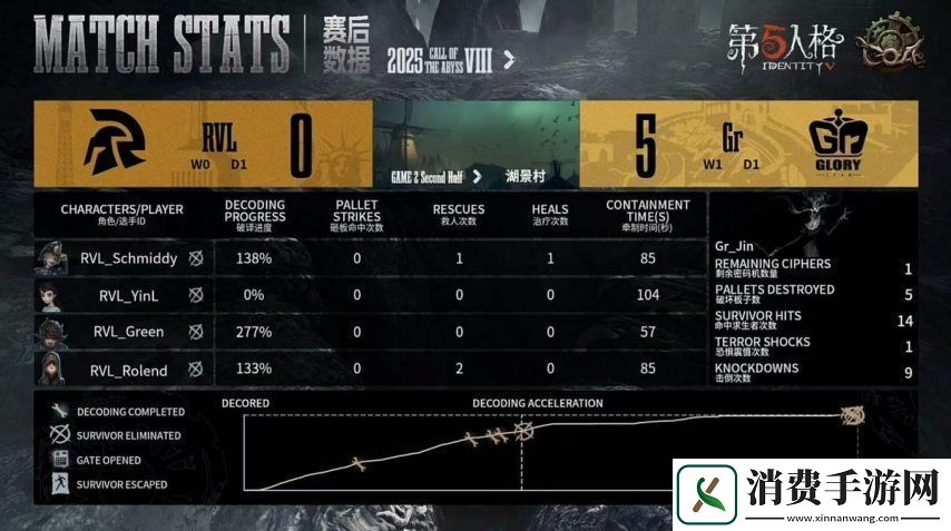 第五人格COA8