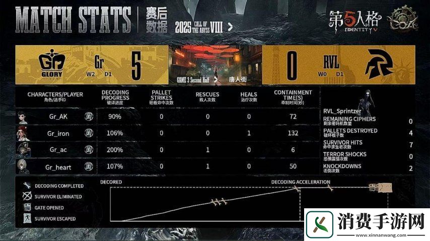 第五人格COA8