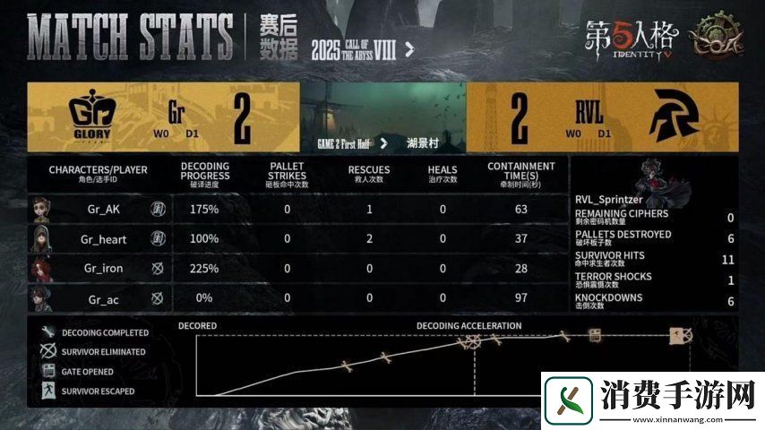 第五人格COA8