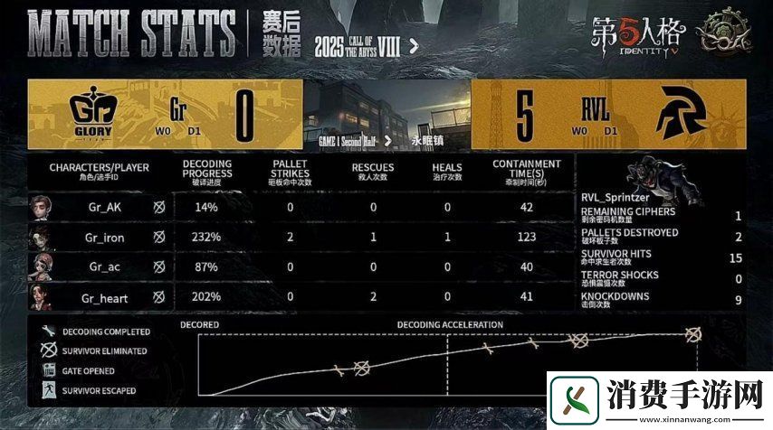 第五人格COA8