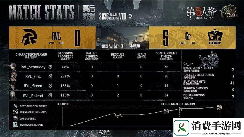 第五人格COA8