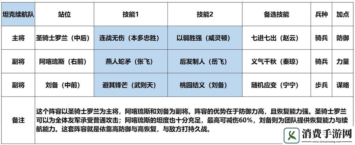刘备领衔五套最强阵容搭配揭秘！
