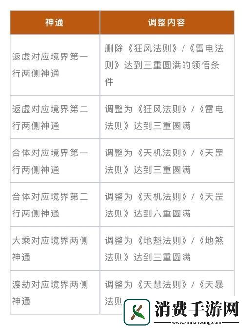 武极天下手游杀戮积分获取全攻略
