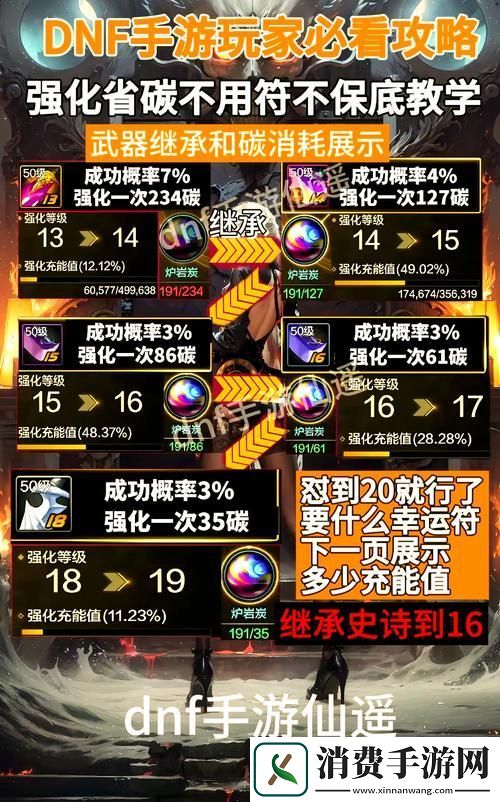 DNF手游装备强化全攻略解锁成功率最大化秘籍
