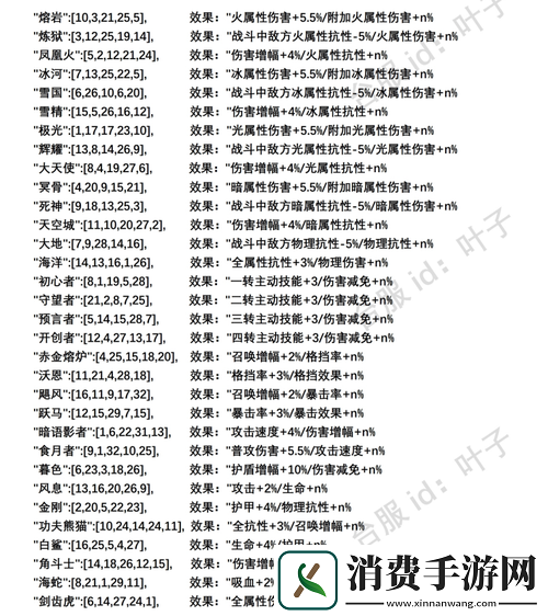 不朽之旅符文之语效果深度探索属性飞跃与实战策略