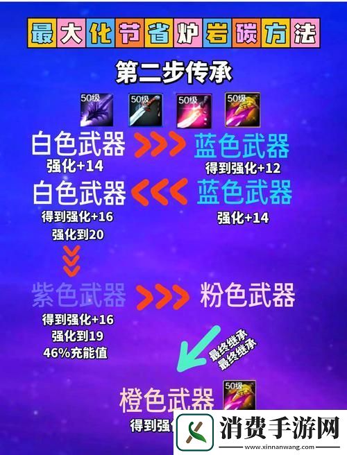 DNF手游装备强化全攻略解锁成功率最大化秘籍