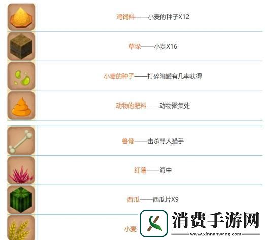 迷你世界信号接收器制作全攻略合成表详解