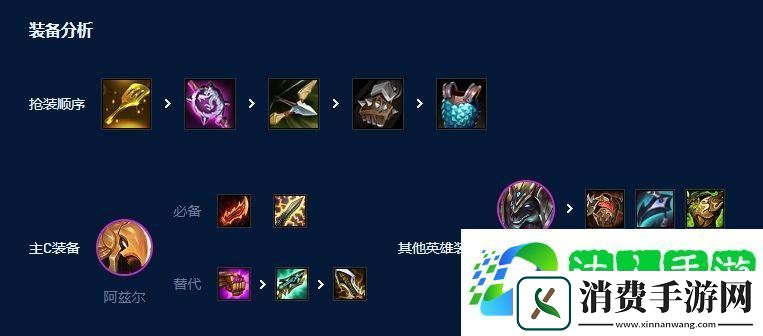 云顶之弈S9恕瑞玛沙皇阵容玩法攻略