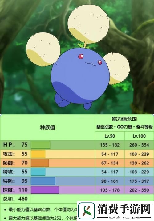 口袋妖怪复刻毽子棉技能配招全攻略助你称霸竞技场！