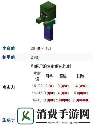 揭秘我的世界僵尸猪人出现条件与掉落物品全解析