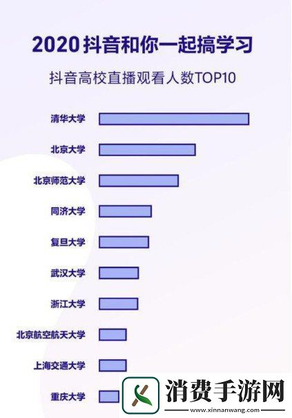 体验2020抖音数据报告个人总结查看方法说明