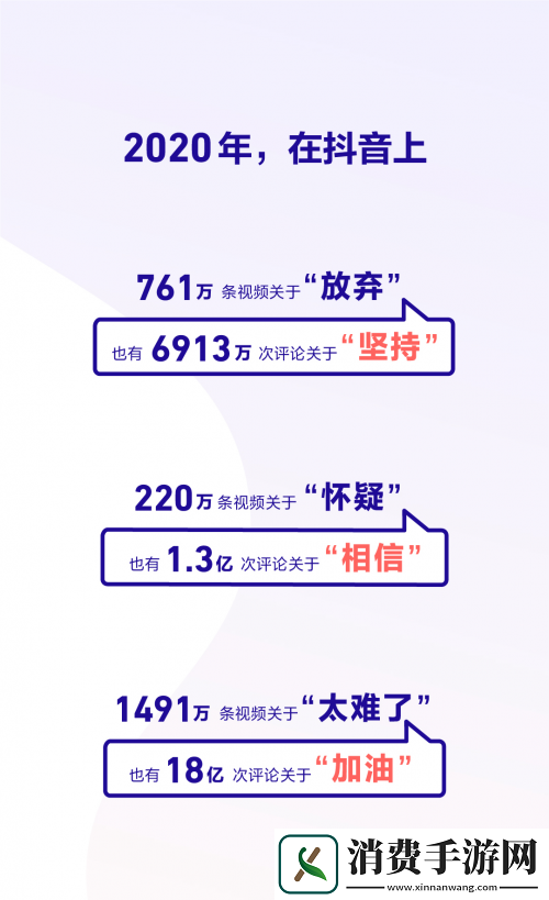 体验2020抖音数据报告个人总结查看方法说明