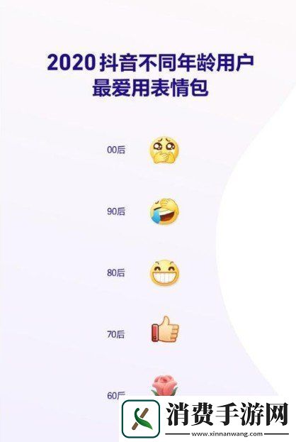 体验2020抖音数据报告个人总结查看方法说明