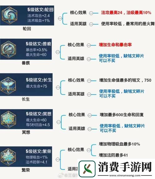 王者荣耀铭文快速获取秘籍全面攻略解析