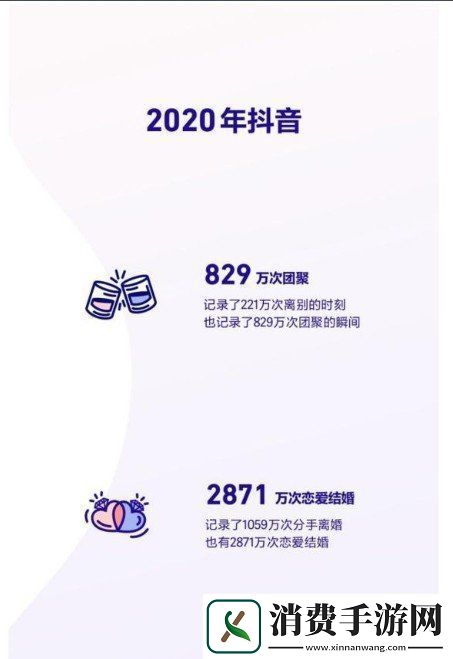 体验2020抖音数据报告个人总结查看方法说明