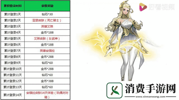 王者荣耀英雄艾琳重做归来免费领取新体验