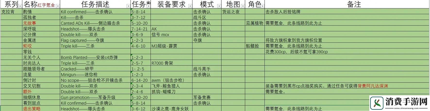 绝地求生全军出击战术大师道具实战秘籍大公开