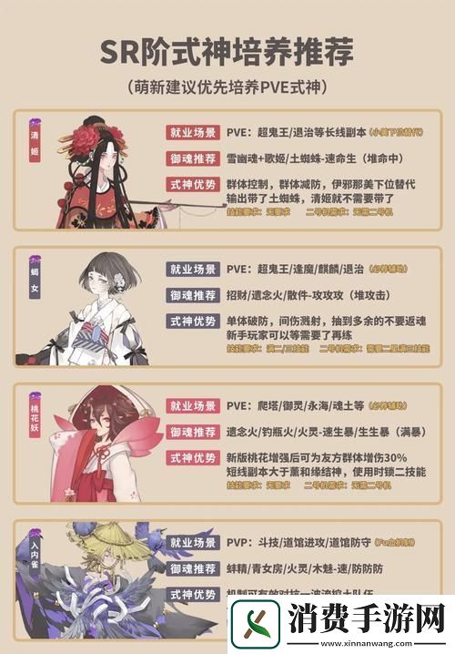 阴阳师手游寄养式神全攻略好友寄养方法与奖励详解