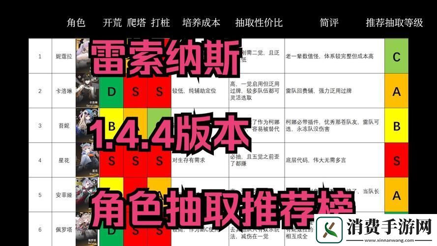 雷索纳斯SSR角色自选攻略打造你的专属梦幻阵容