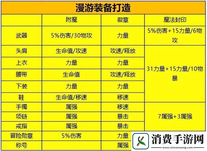 DNF深度探索附魔秘境的奇幻之旅全面揭秘