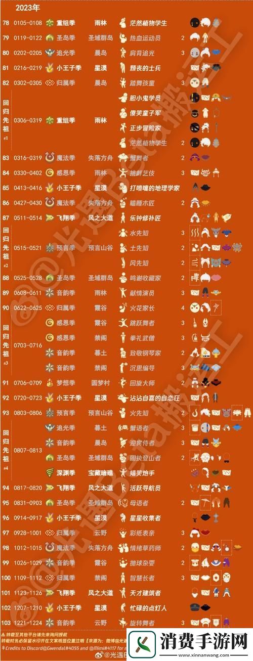 光遇向其他玩家传递能量全攻略
