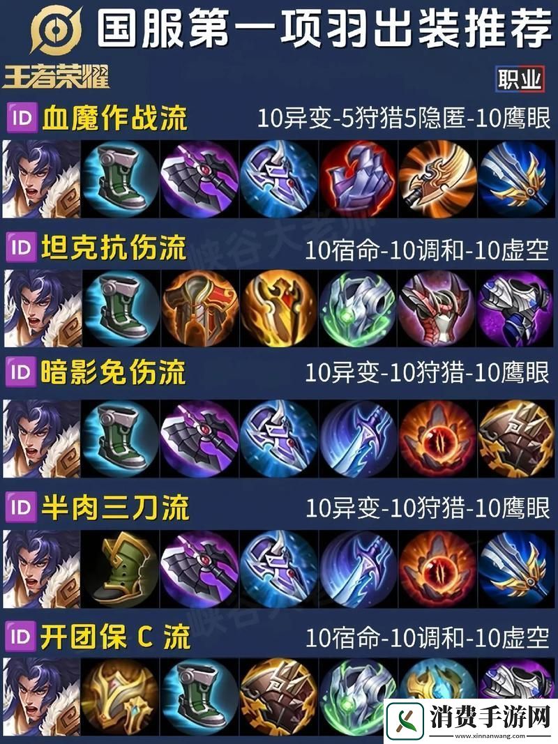 王者荣耀老夫子单挑出装全攻略