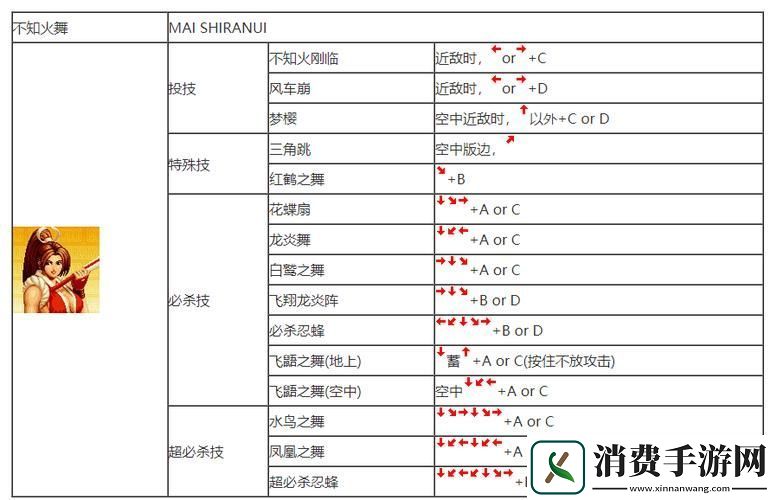 拳皇97深度解析蓄力技巧与按键操作让你战斗游刃有余