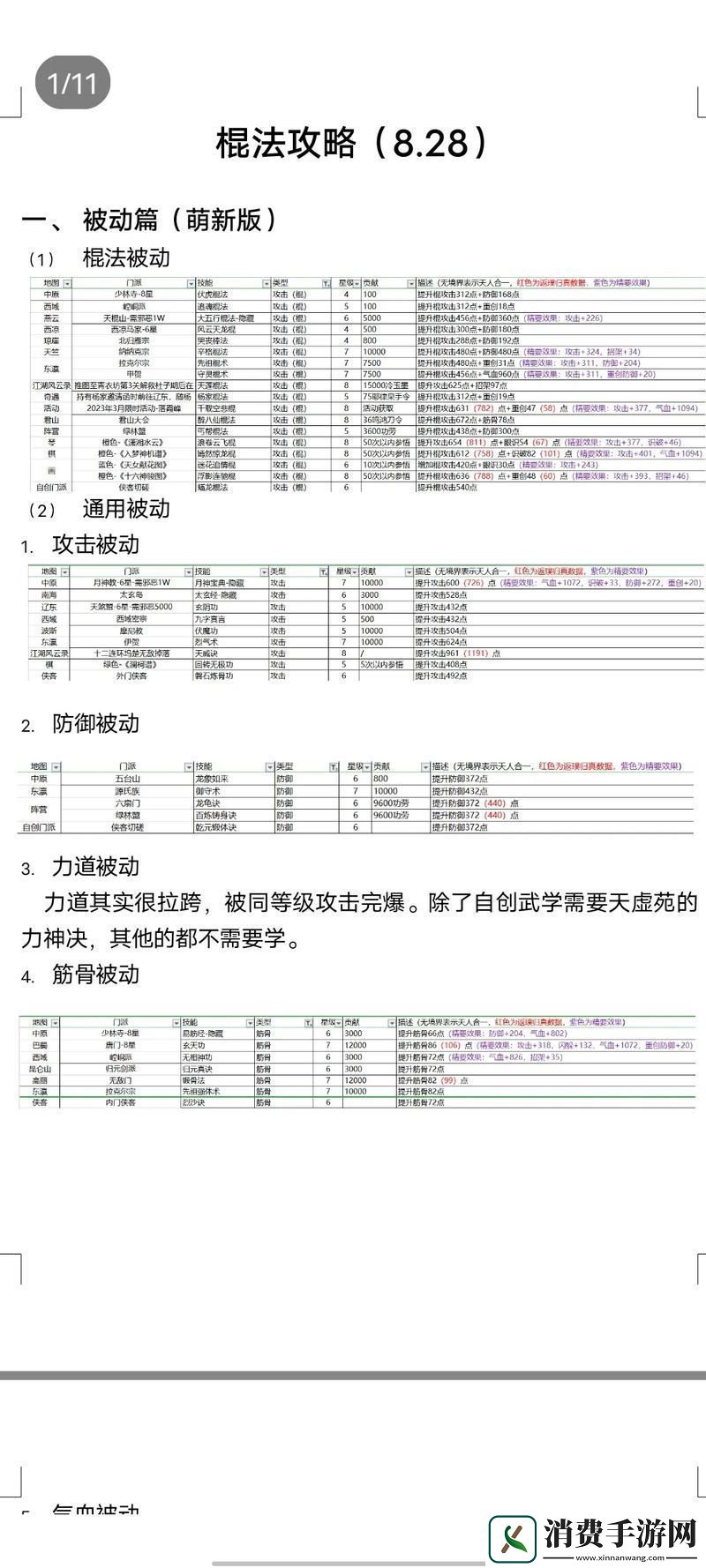 烟雨江湖太祖棍法获取秘籍成为棍法大师的必经之路