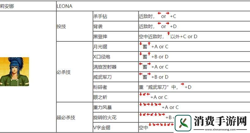 拳皇97深度解析蓄力技巧与按键操作让你战斗游刃有余