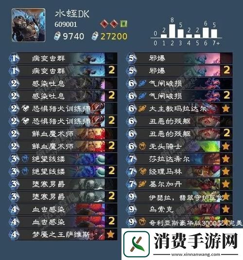 炉石传说新潮流AOO牧师预构筑卡组速递大揭秘