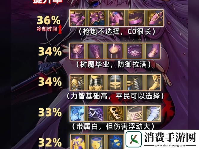 DNF装备大比拼传说VS史诗级武器你的战斗风格由你选择！