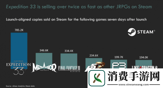 开启新JRPG时代