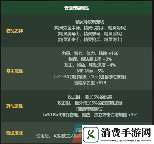 DNF迷你鬼泣宠物属性详解与玩法探索