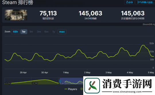 开启新JRPG时代